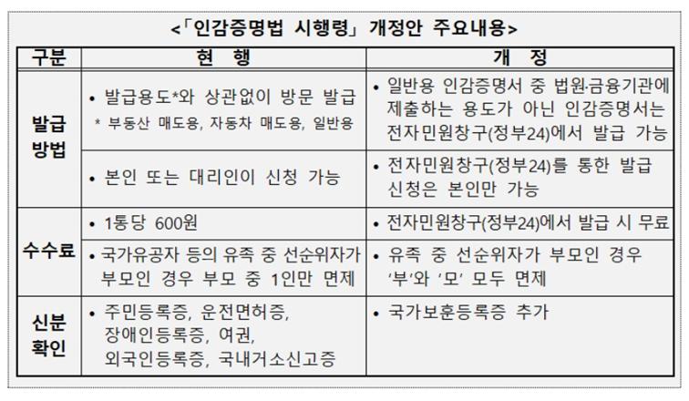 인감증명서 발급