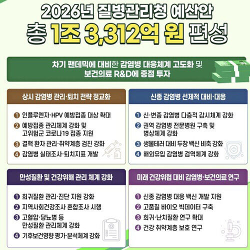 [2026년도 예산안 국민체감 주요 사업 10선 정리]｜지역사랑 휴가지원제&middot;어르신 스포츠 강좌&middot;지역아동센터 확대 등