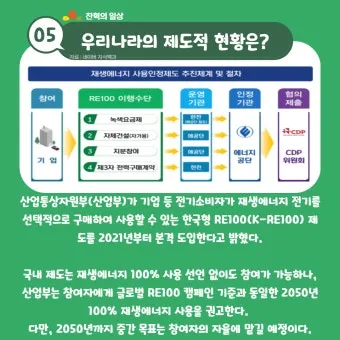 re100 이란 무엇인지 쉽게 정리한 정보_9