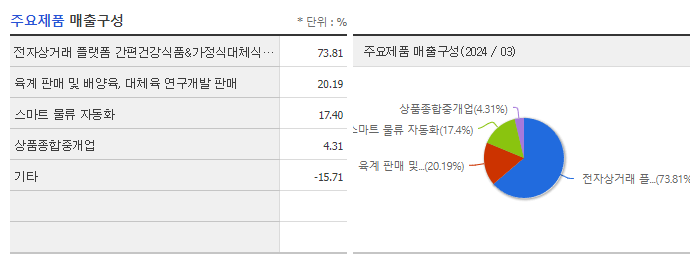 푸드나무_주요제품