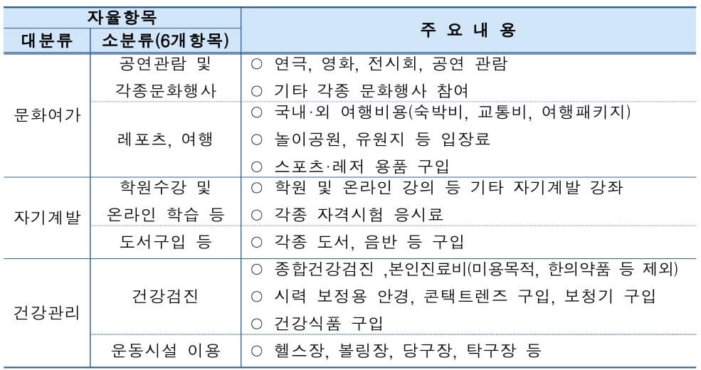 부산 청년 일하는 기쁨카드 사용처