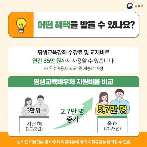평생교육바우처 신청방법