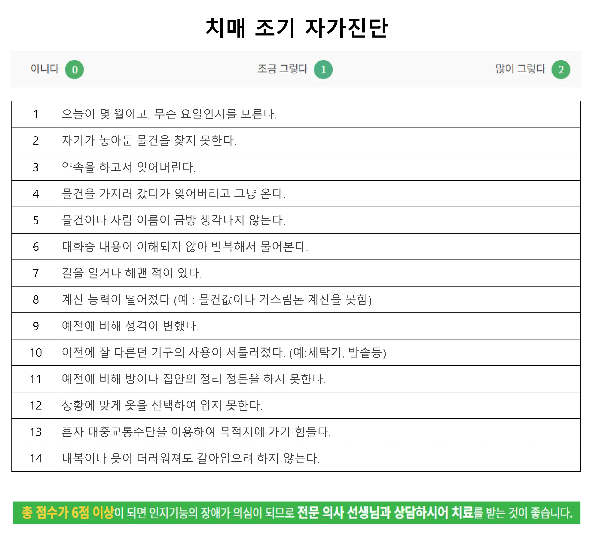 자가 진단 테스트양식