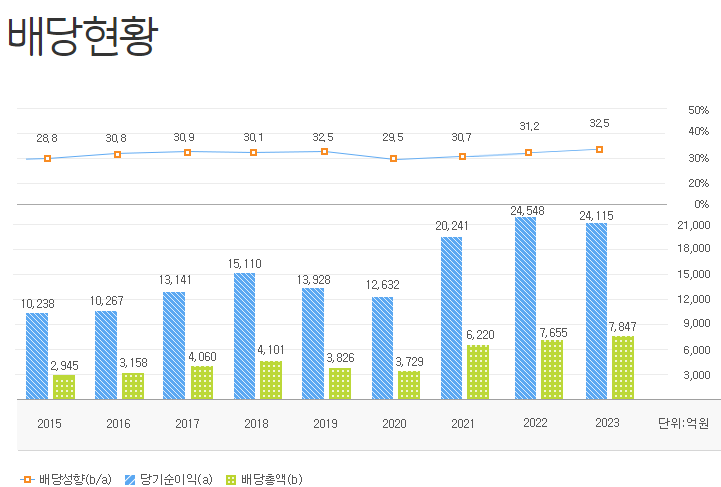 기업은행 배당금 및 배당금 지급일 전망