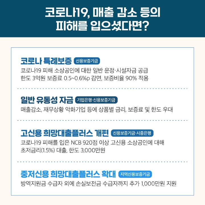 중저신용 희망대출 플러스 한도 확대