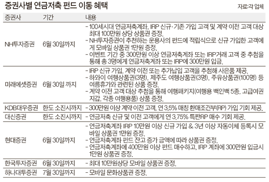변액보험 수익률