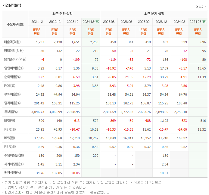 동아엘텍_실적