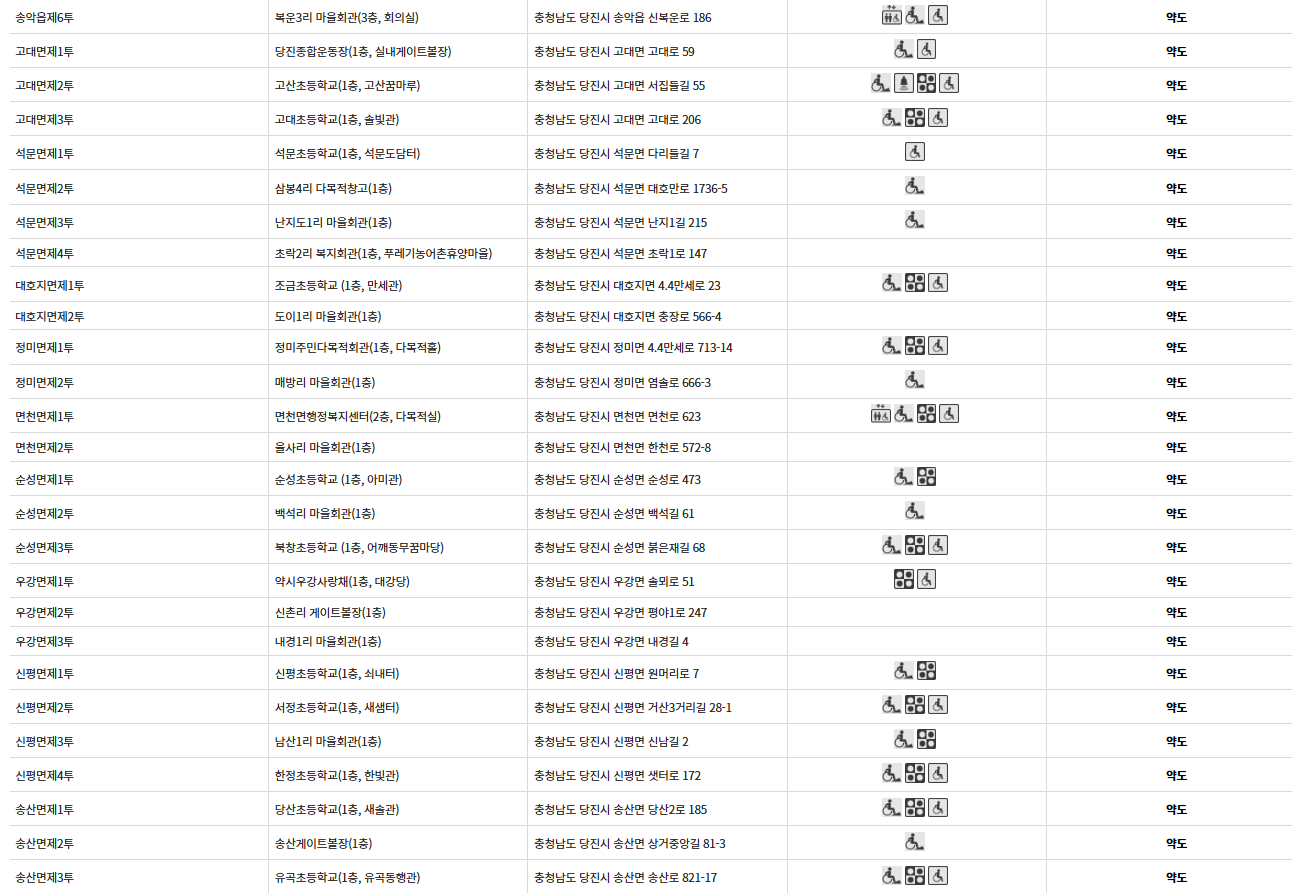 충남 당진시 대통령선거 사전투표 투표장소 투표소 위치 투표 방법
