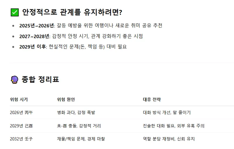 챗GPT 운세박사 챗지피티운세박사