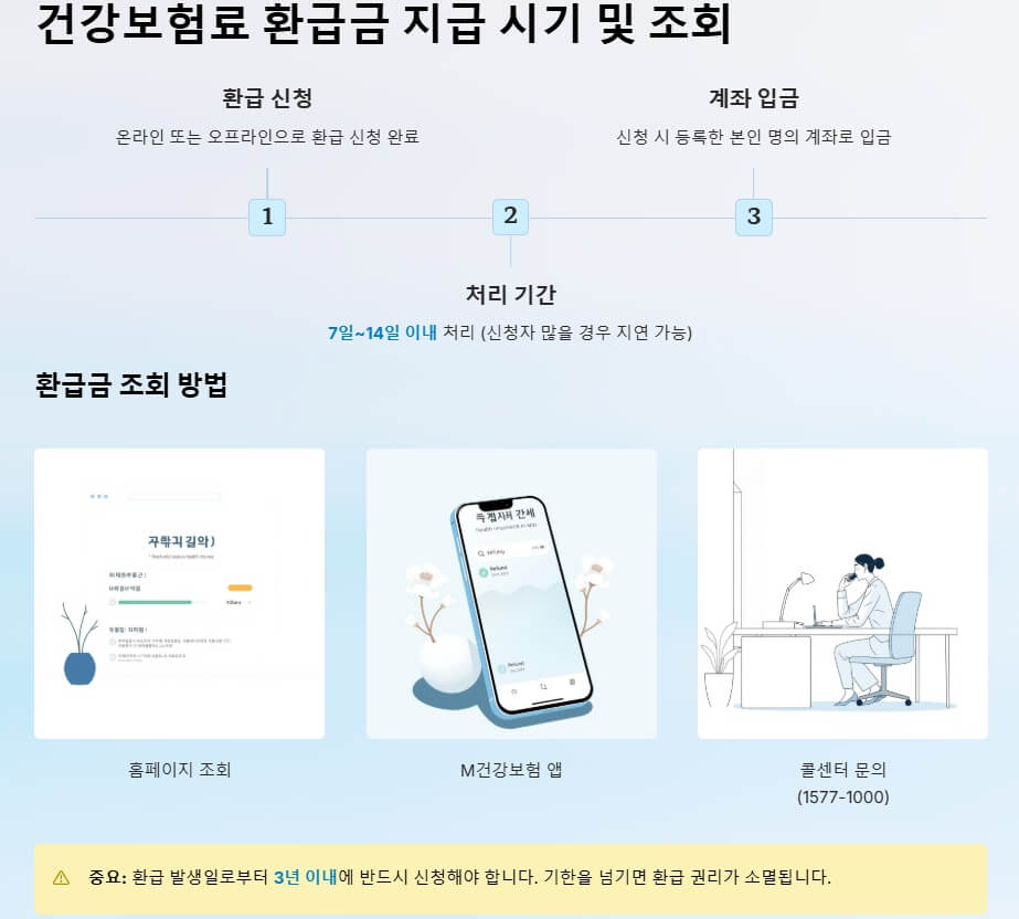 건강보험료 환급 지급시기