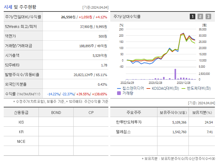 칩스앤미디어_기업개요