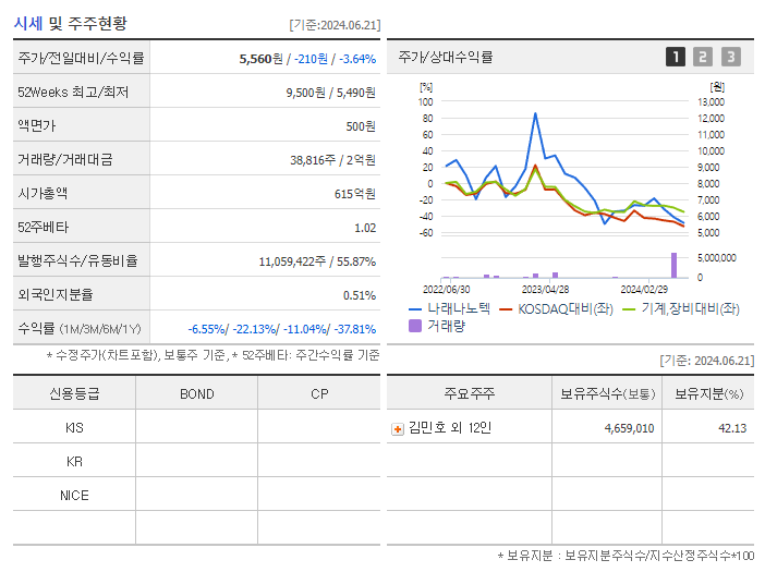 나래나노텍_기업개요