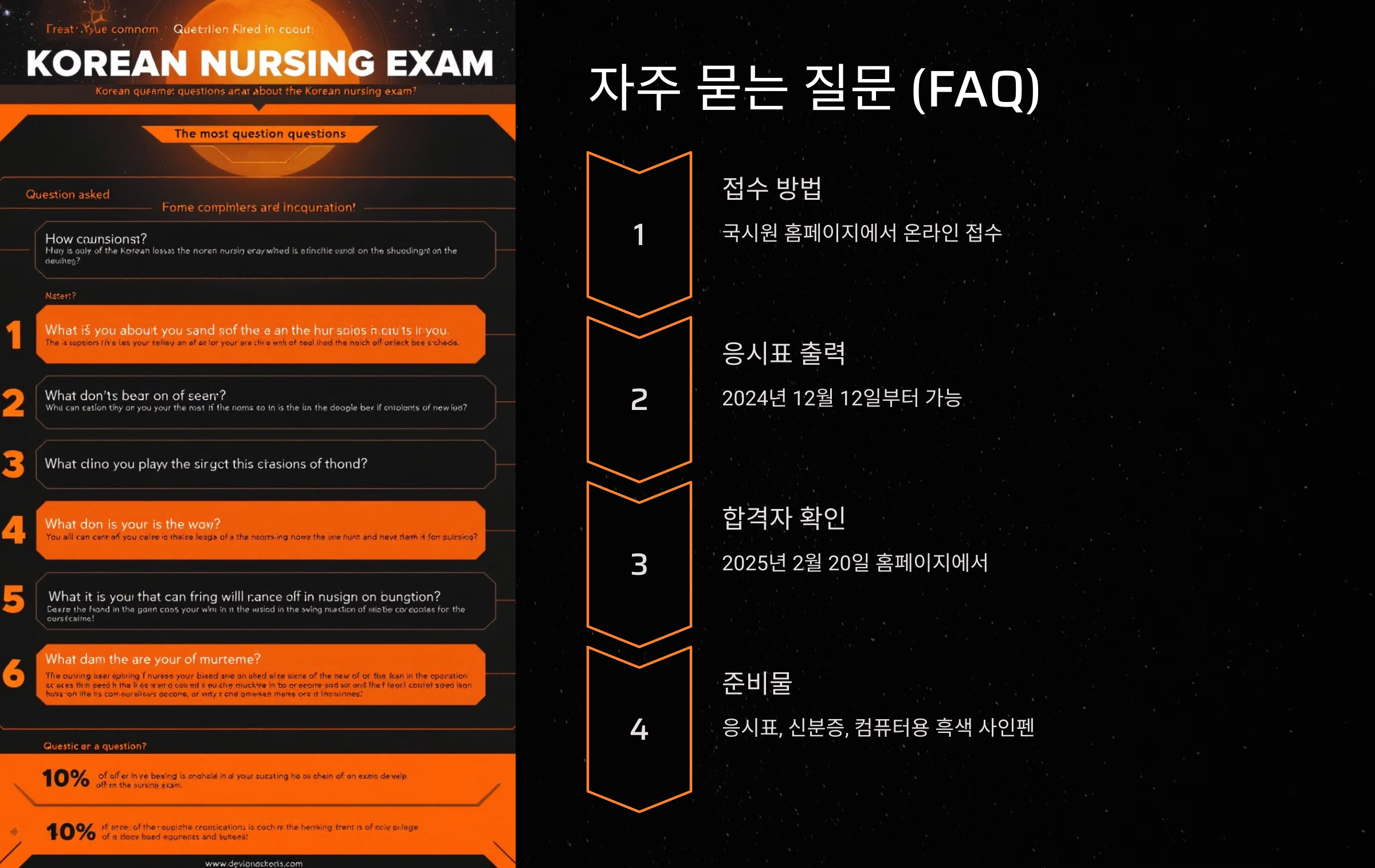 2025 간호사 국가고시 일정 FAQ