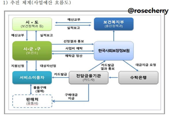 사업예산흐름도