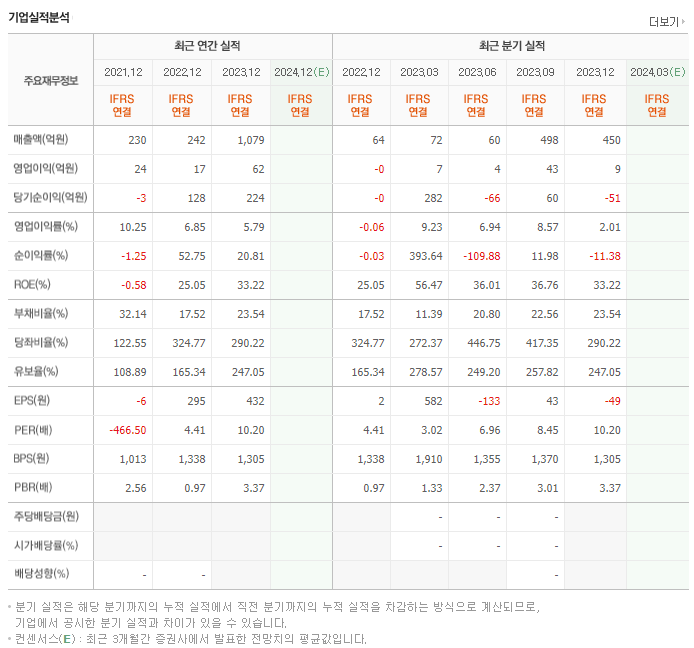 폴라리스오피스_실적