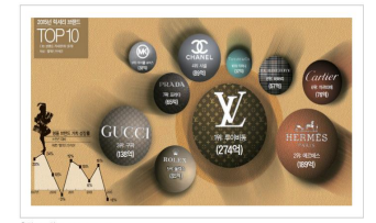 럭셔리 브랜드