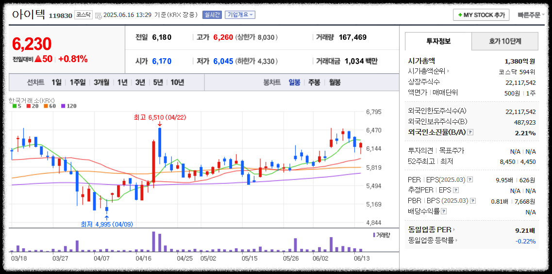 딥엑스 관련주 관련 이미지