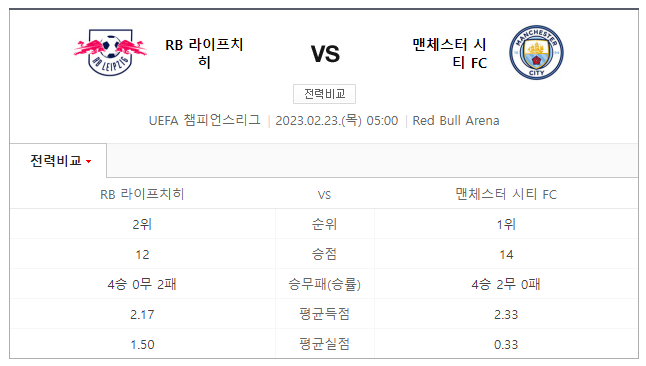 RB라이프치히