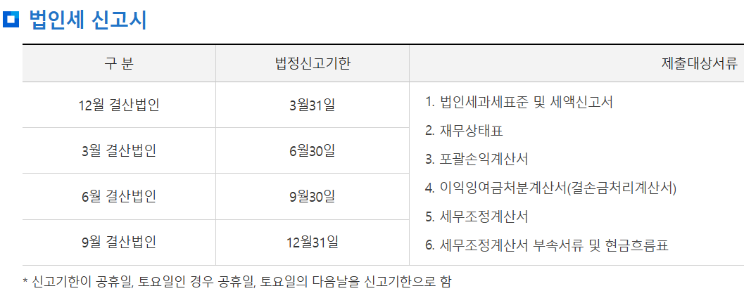 법인세율 계산방법, 2025 법인세율 및 법인세 신고기간, 신고방법 총정리