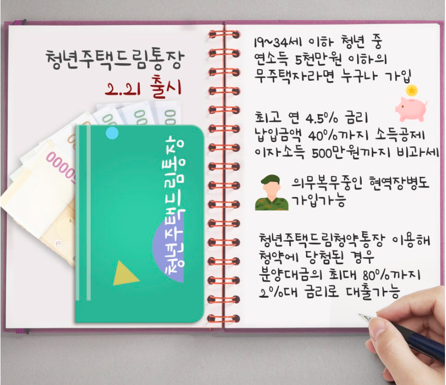 청년주택드림통장