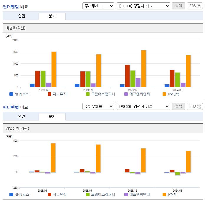 NHN벅스_업종분석