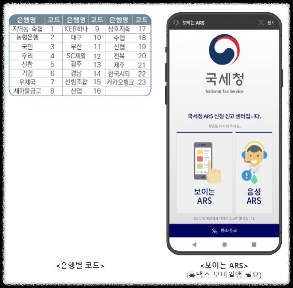 ARS-전화-신청방법-은행코드