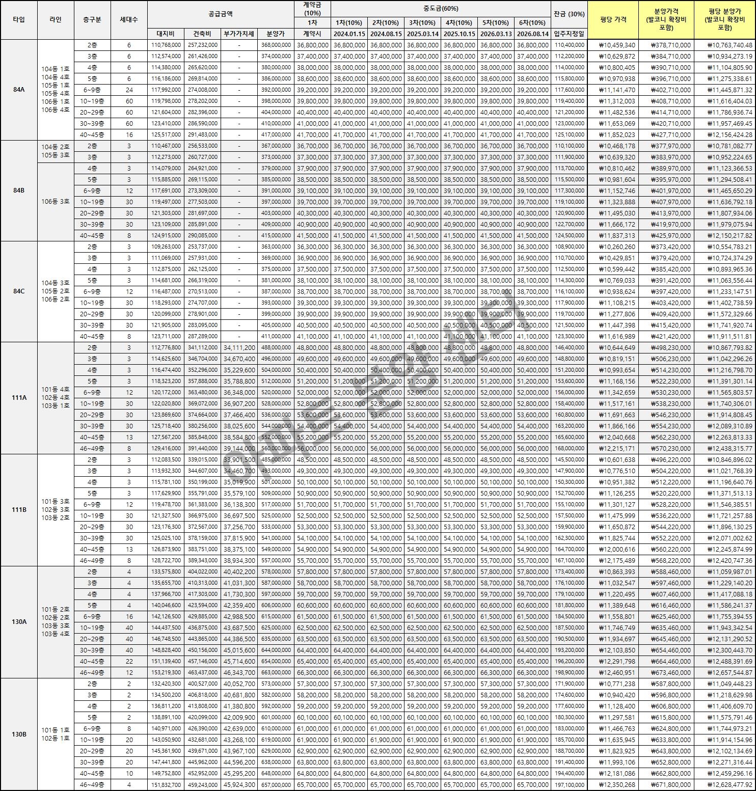 청주 신영지웰 푸르지오 테크노폴리스 센트럴 분양가 정리