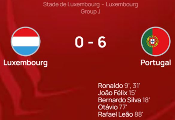 UEFA 유로 2024 예선 경기 결과 그룹 J조 룩셈부르크 포르투갈