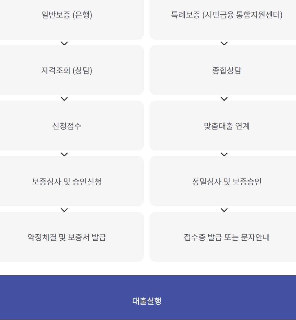 햇살론15 특례보증