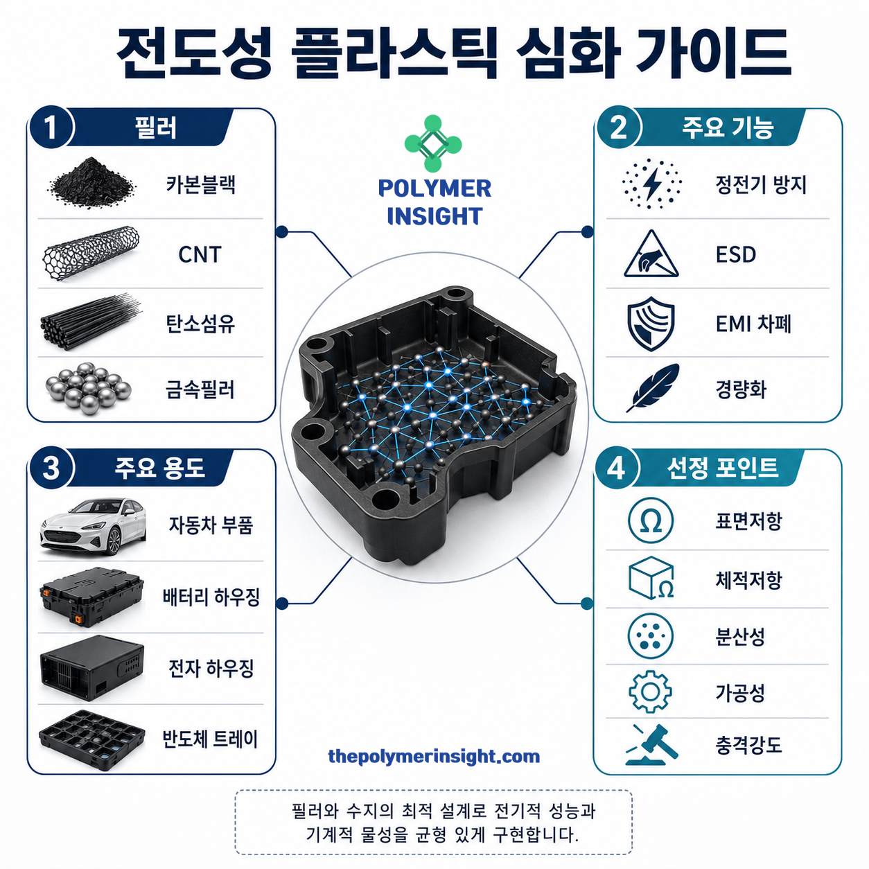 카본블랙 CNT 탄소섬유 금속필러의 전도성 플라스틱 기능과 ESD EMI 차폐 용도 및 선정 기준