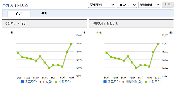 삼익THK_컨센서스