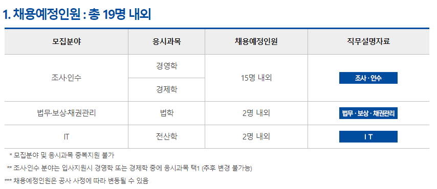 한국무역보험공사 채용 모집 분야