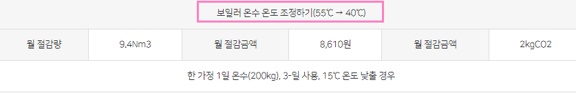 도시가스 캐시백 대상 신청기간 신청방법