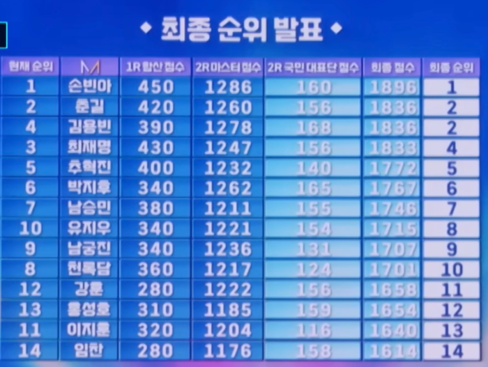 미스터트롯3 TOP10 준결승전 명단