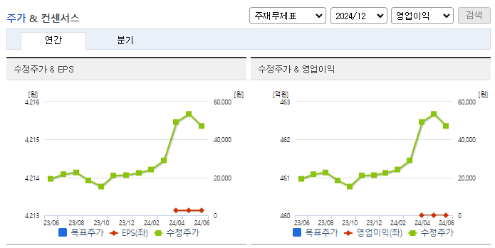 가온전선_컨센서스