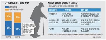 2026년 노인 일자리 자격 신청 방법 