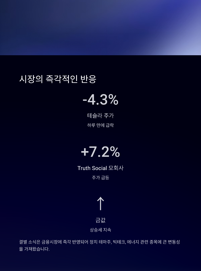 결별 후폭풍: 시장의 반응과 주가 변동