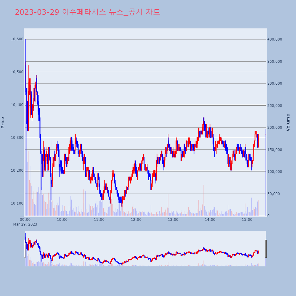 이수페타시스_뉴스공시차트
