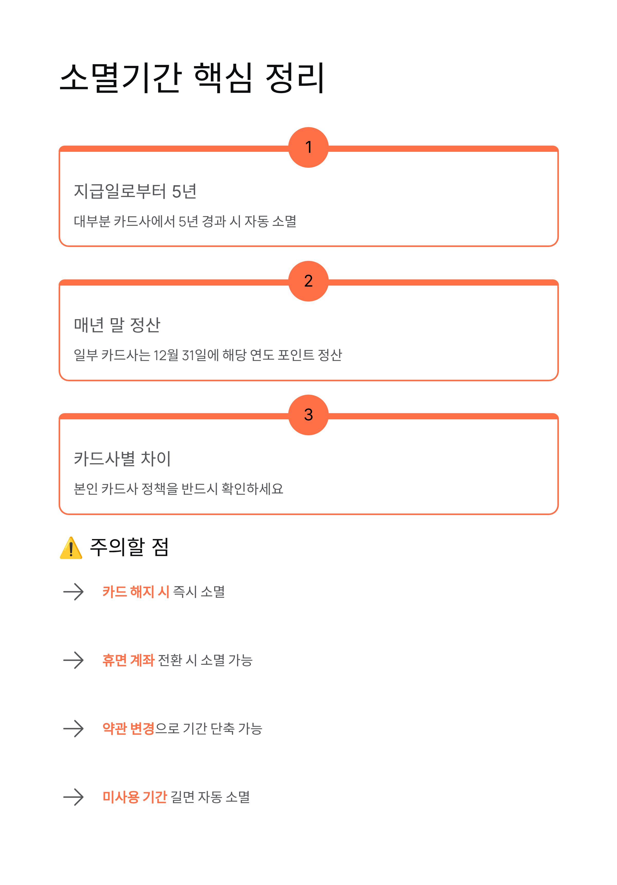 상생페이백 소멸기간 안내! 놓치면 손해 보는 확인 방법 총정리