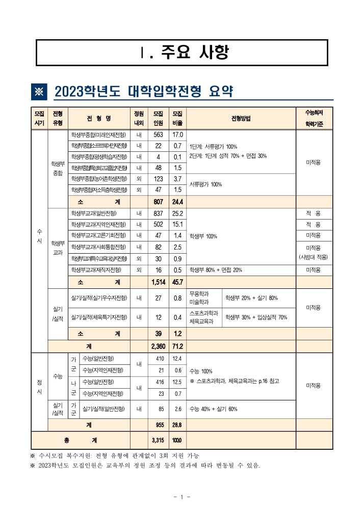 2023강원대학교입시요강2