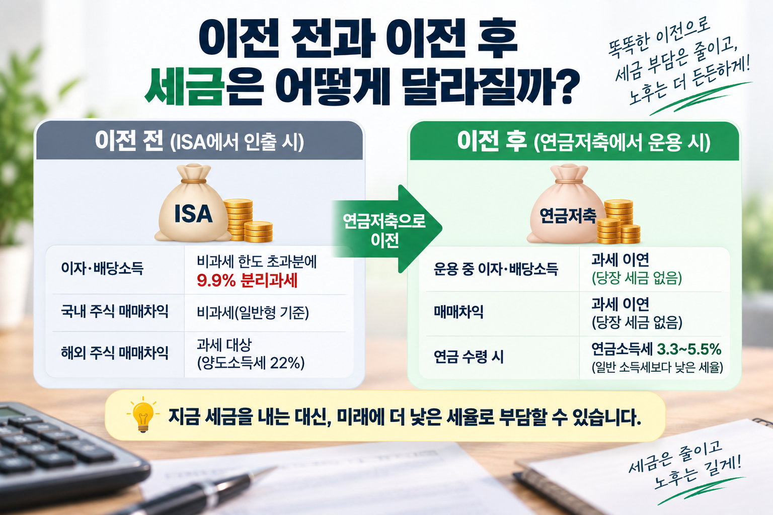 ISA 만기자금 연금저축 이전 전후 세금 차이 비교 이미지