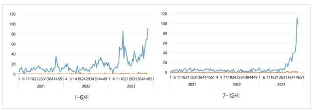 호흡기 환자 증가세