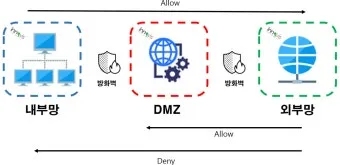 DMZ 평화의 길 17코스 철원 화강쉬리공원 걷기 여행기_18