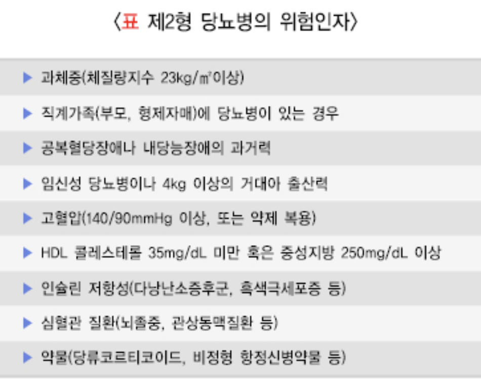 당뇨병 위험인자