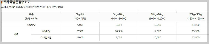우체국택배-방문접수요금