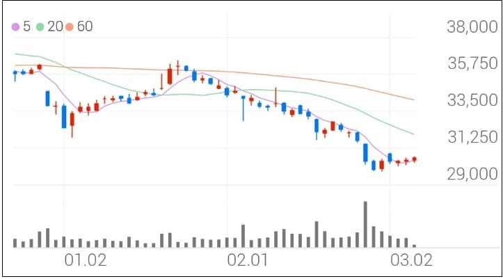 분위기 심상치 않은 KT...왜 ㅣ 하이브, SM 경영권 확보 실패