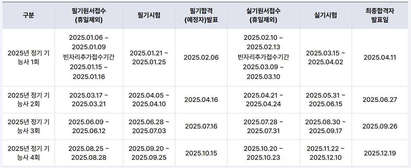 승강기-기능사-시험일정·응시자격-합격기준-기출문제