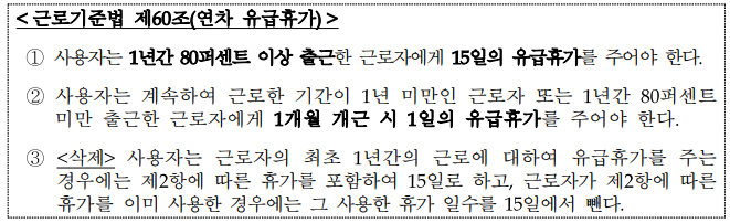 근로기준법 연차 유급휴가 기준