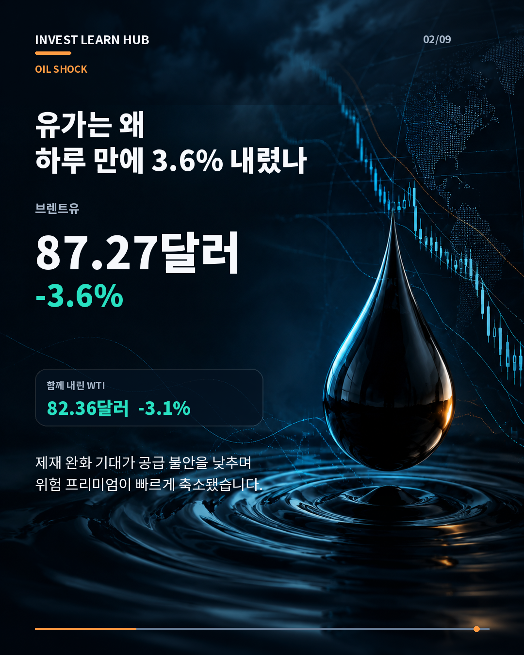 브렌트유 87.27달러와 88달러 92달러 기준선