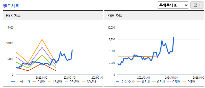 동국산업_밴드차트